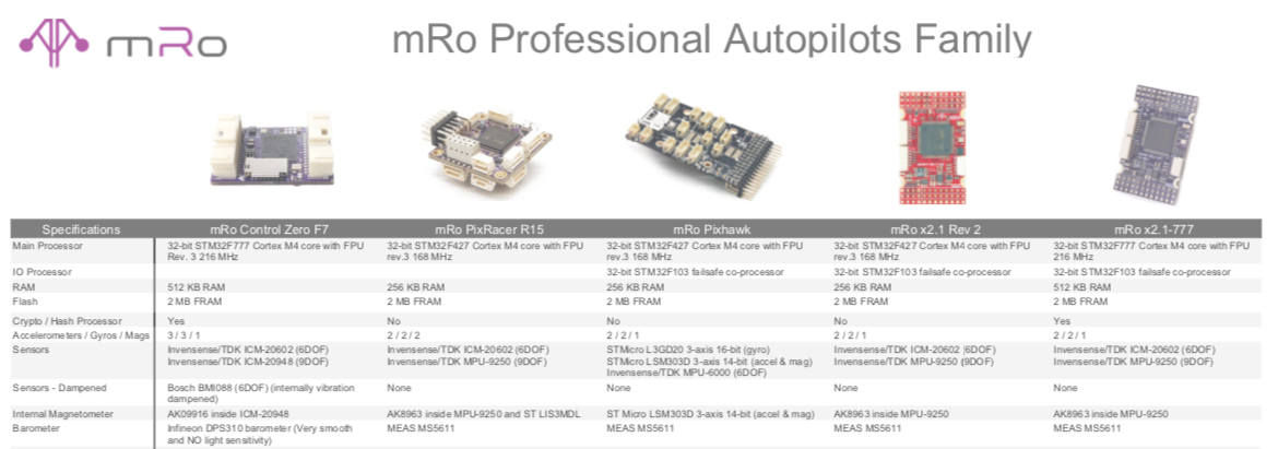 mRoAutopilotsFamilyCT