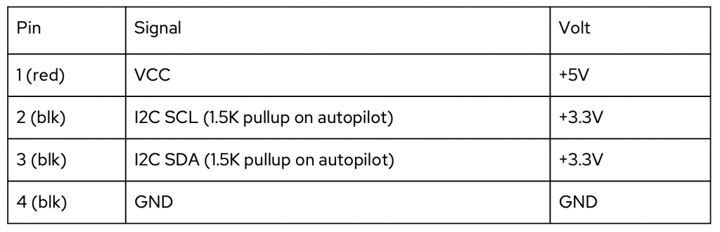 Bloxd Io, PDF